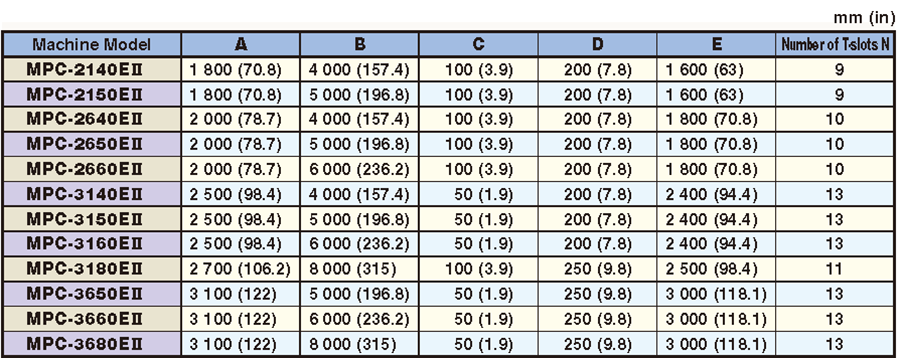 Table dimensions