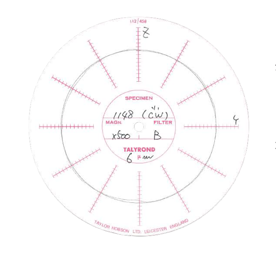 Circular interpolation cutting