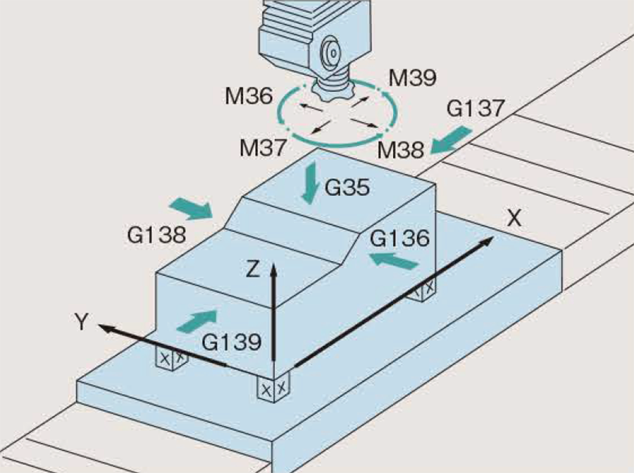 Plane conversion for 5-face machining