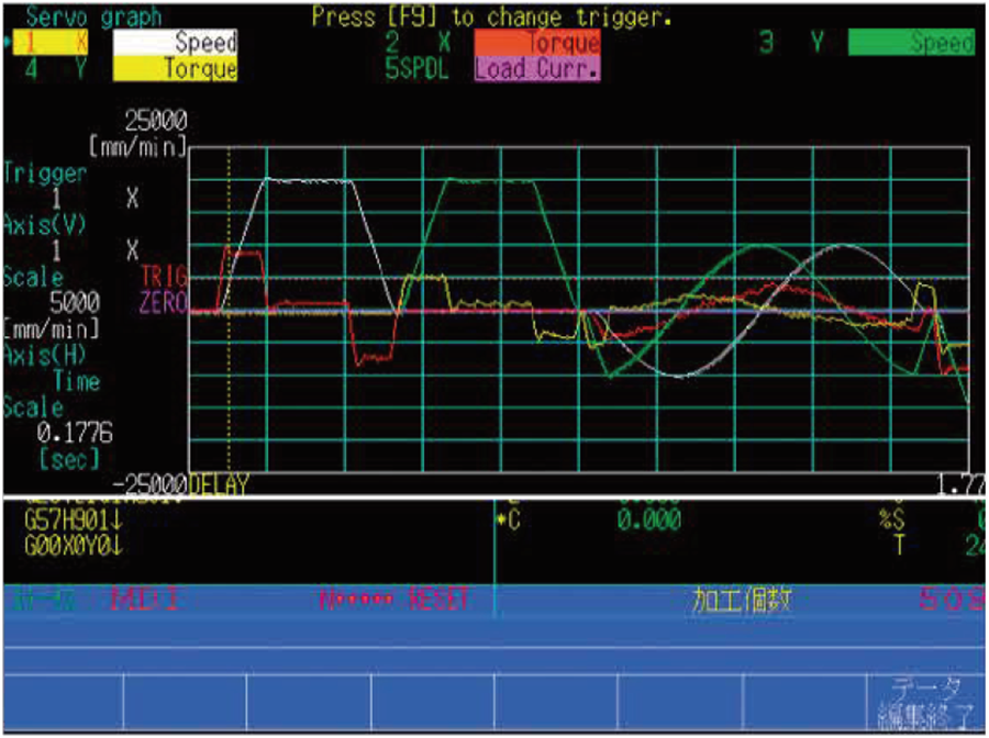 Graphic function for servo adjustments