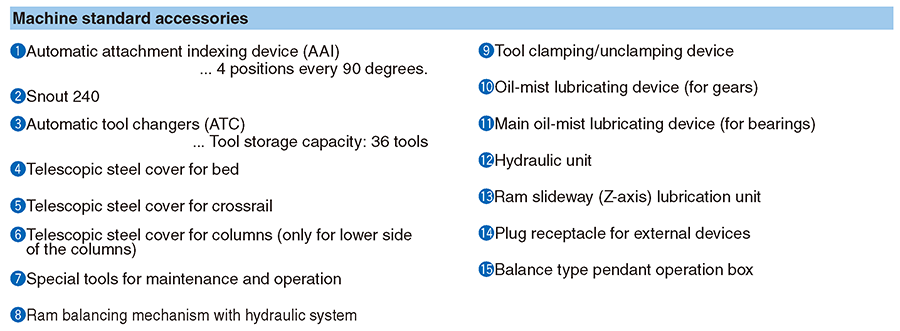 Machine standard accessories