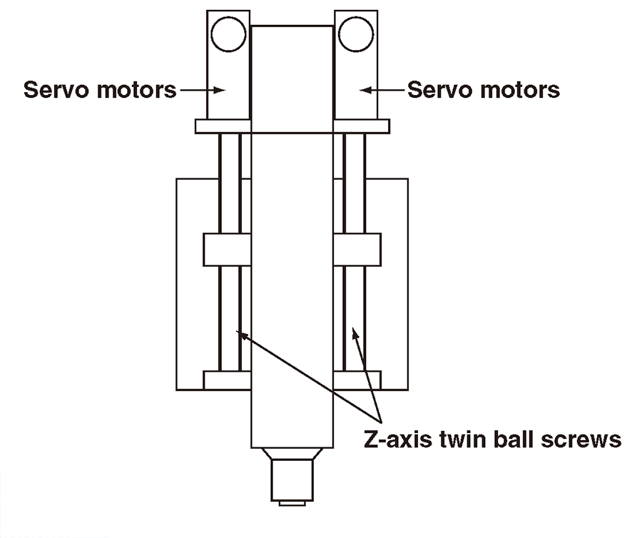 Most sophisticated energy-saving machine, fully considering resources and environment