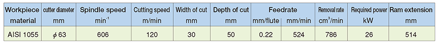 End milling (side-face milling)