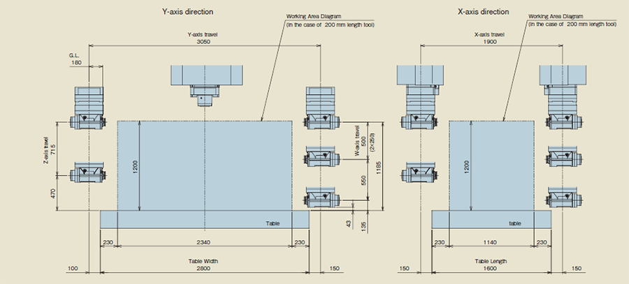 Working Area Diagram