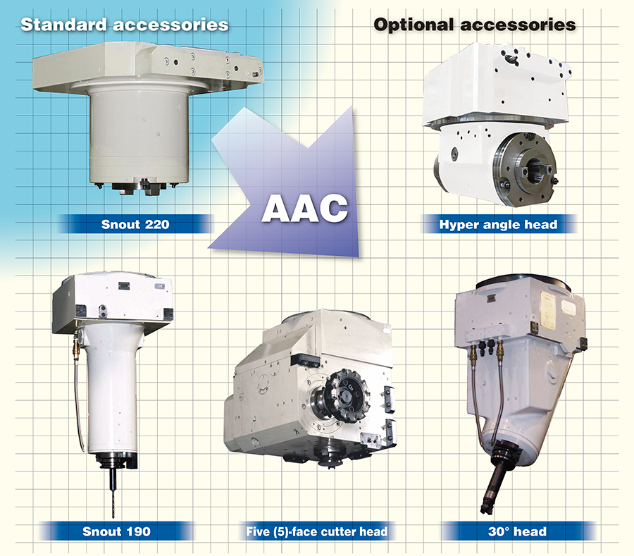 Various types of attachments