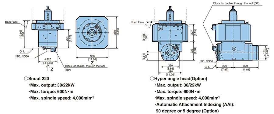 Size of attachment