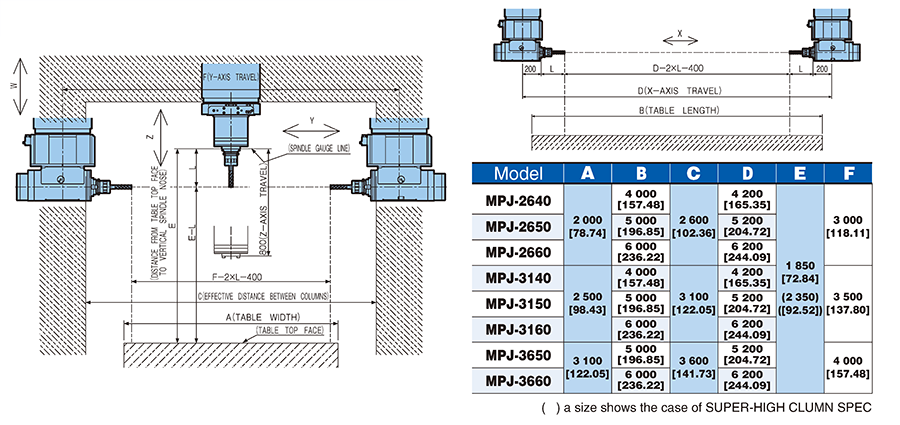 Working Area Diagram