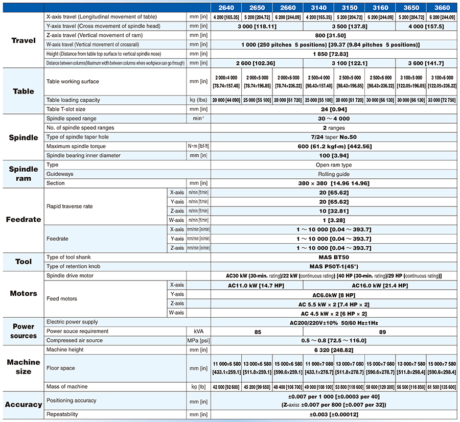 Machine Specifcations