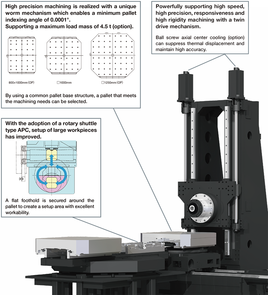 Mechanical Structure