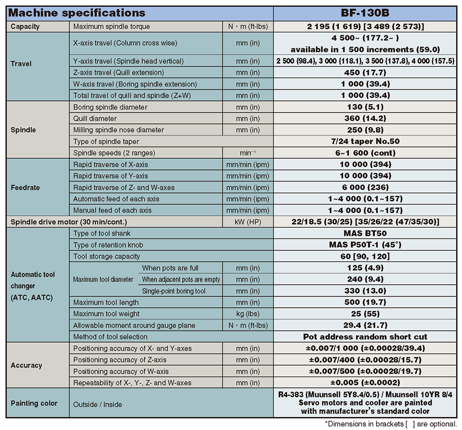 Machine specifications