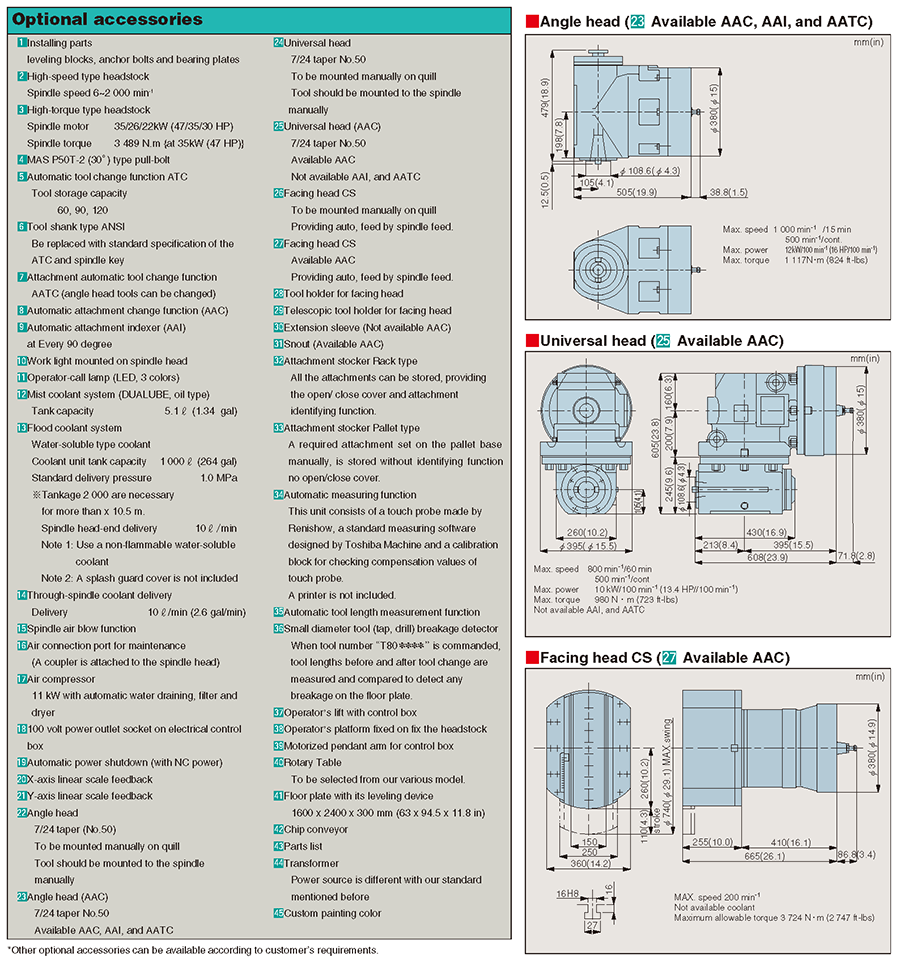 Various peripheral equipment for greater (production) efficiency.