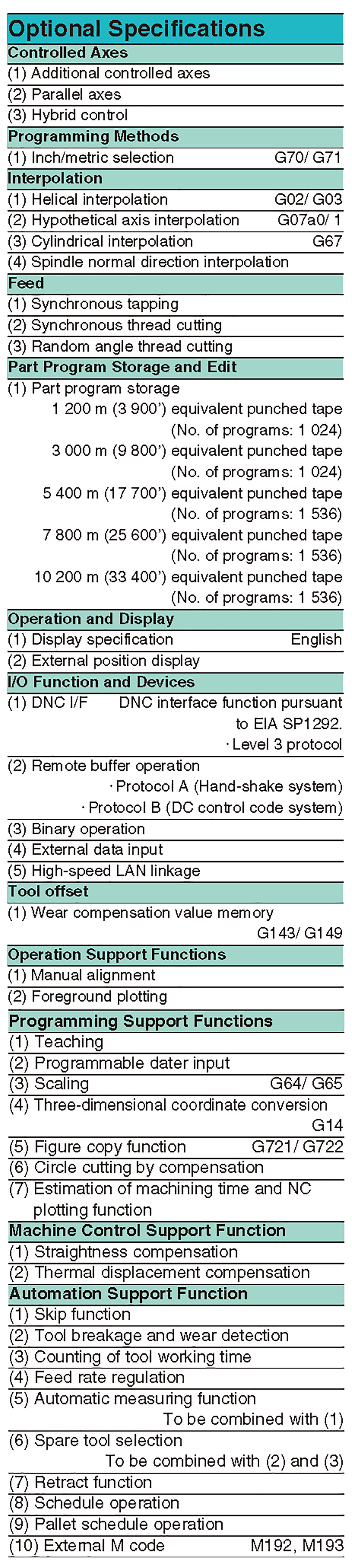Optional Specifications