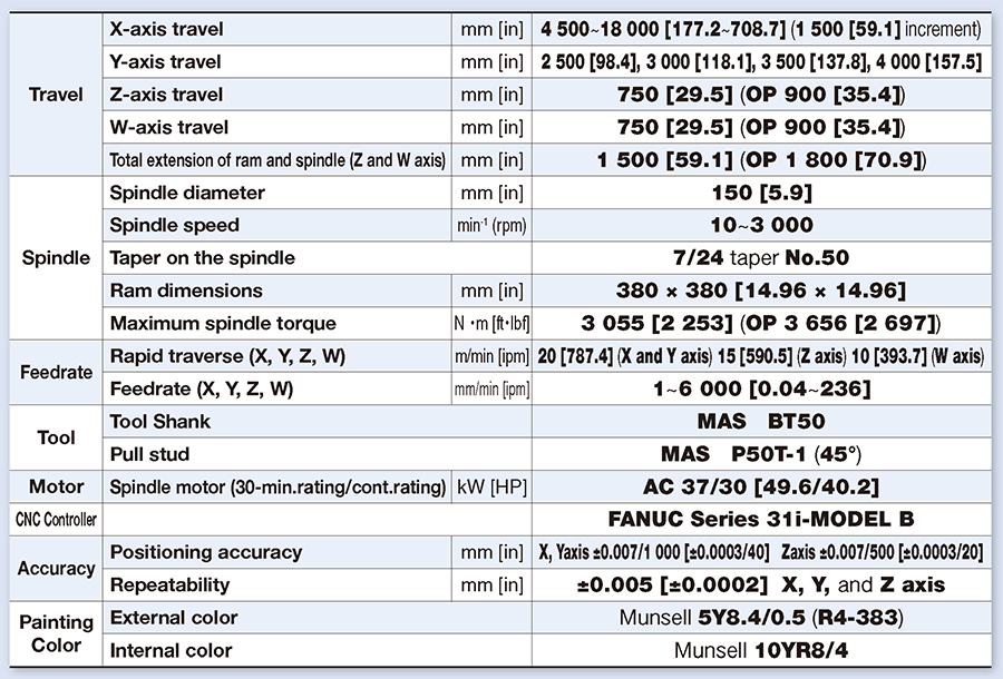 Machine Specifications