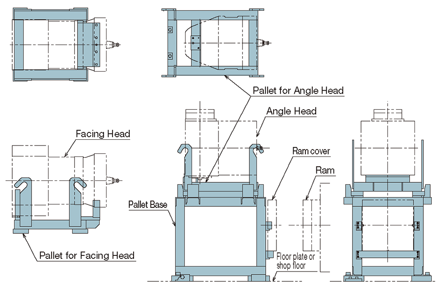 Pallet Type