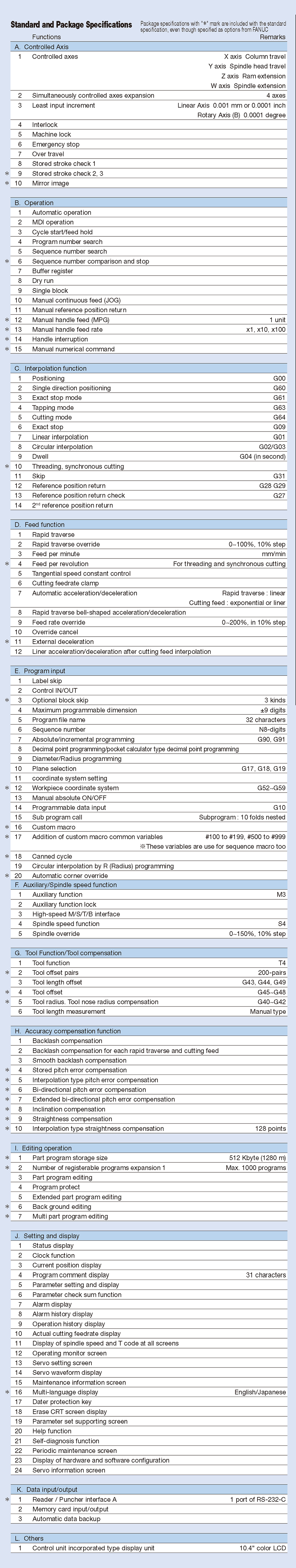 Standard and Package Specifications