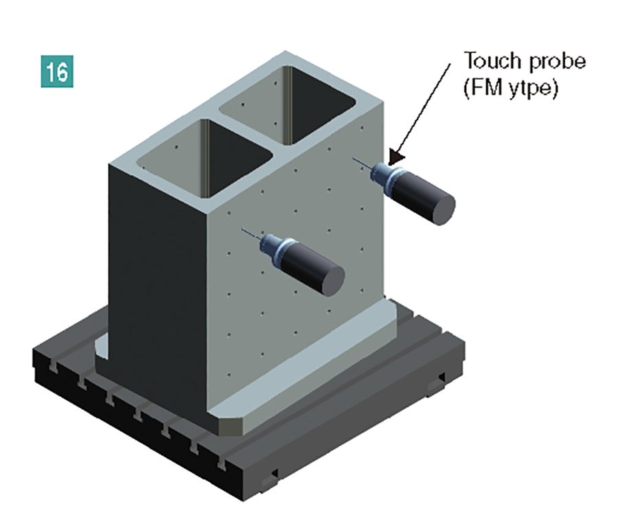 Automatic centering function