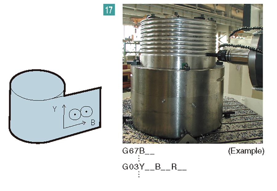 Convenient rotary milling function (option)