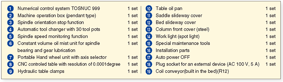 Standard Accessories