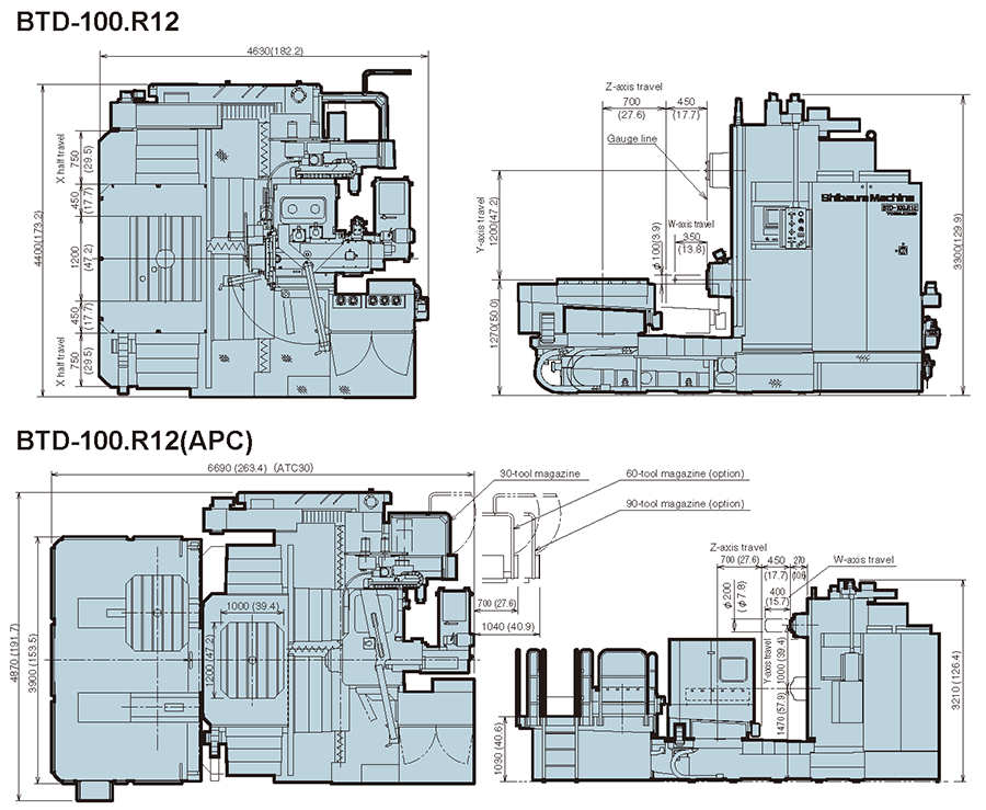 General views