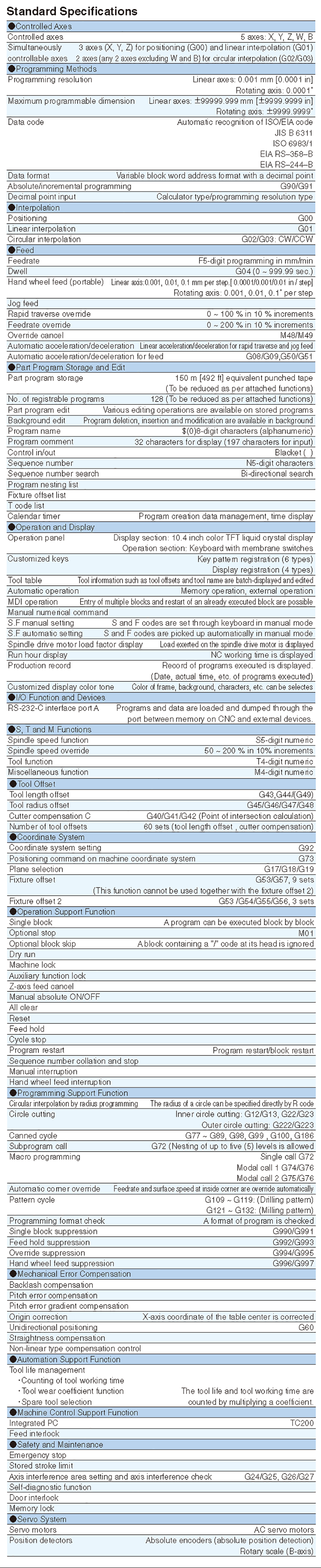 Specifications of CNC controller