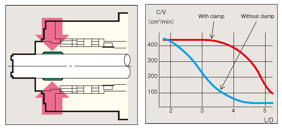 Automatic spindle clamp (pat. pending)