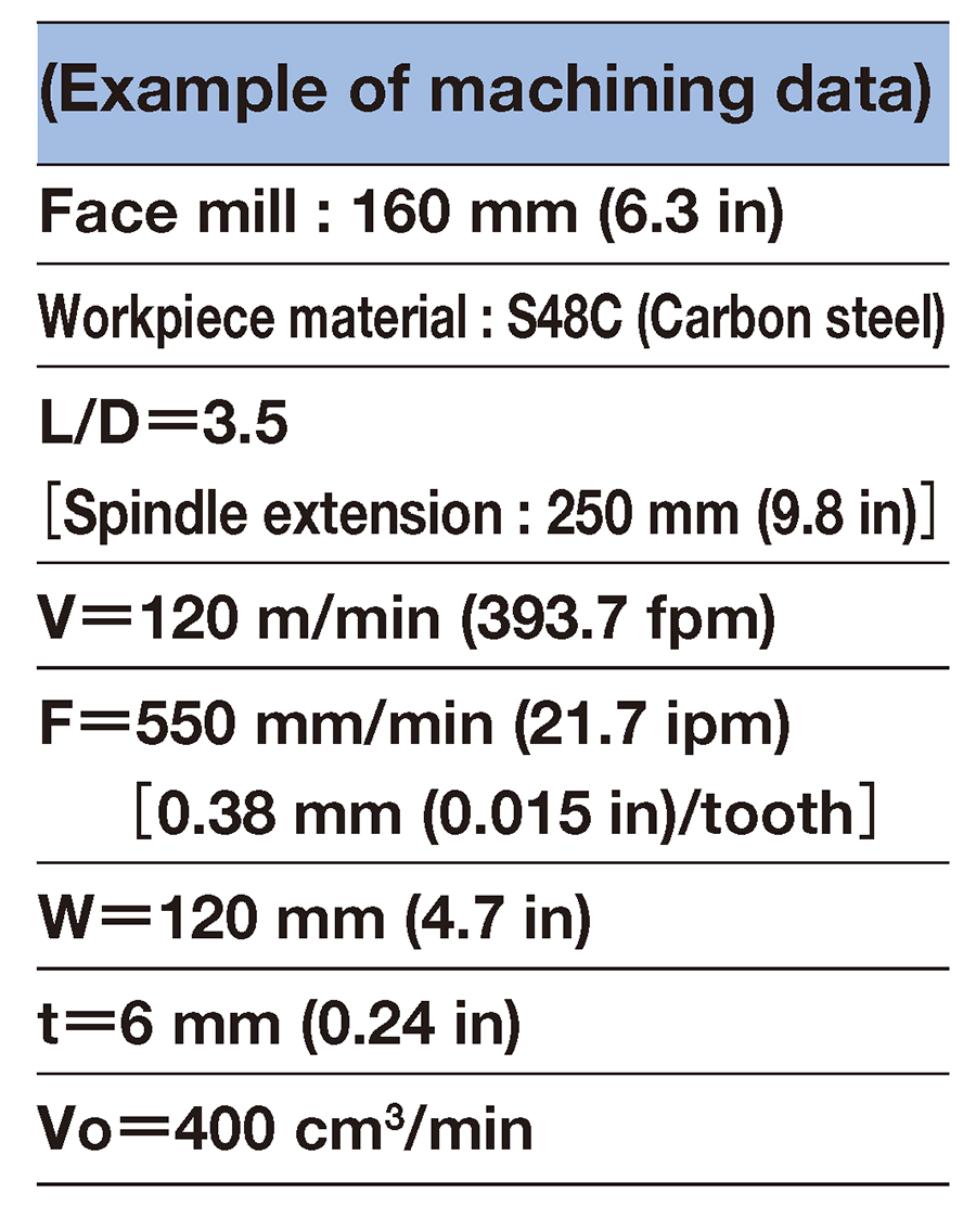 (Example of machining data)