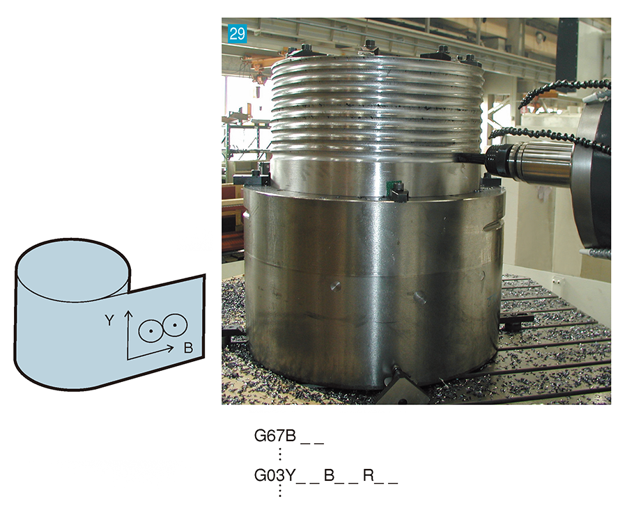 Efficient NC rotary milling (option)