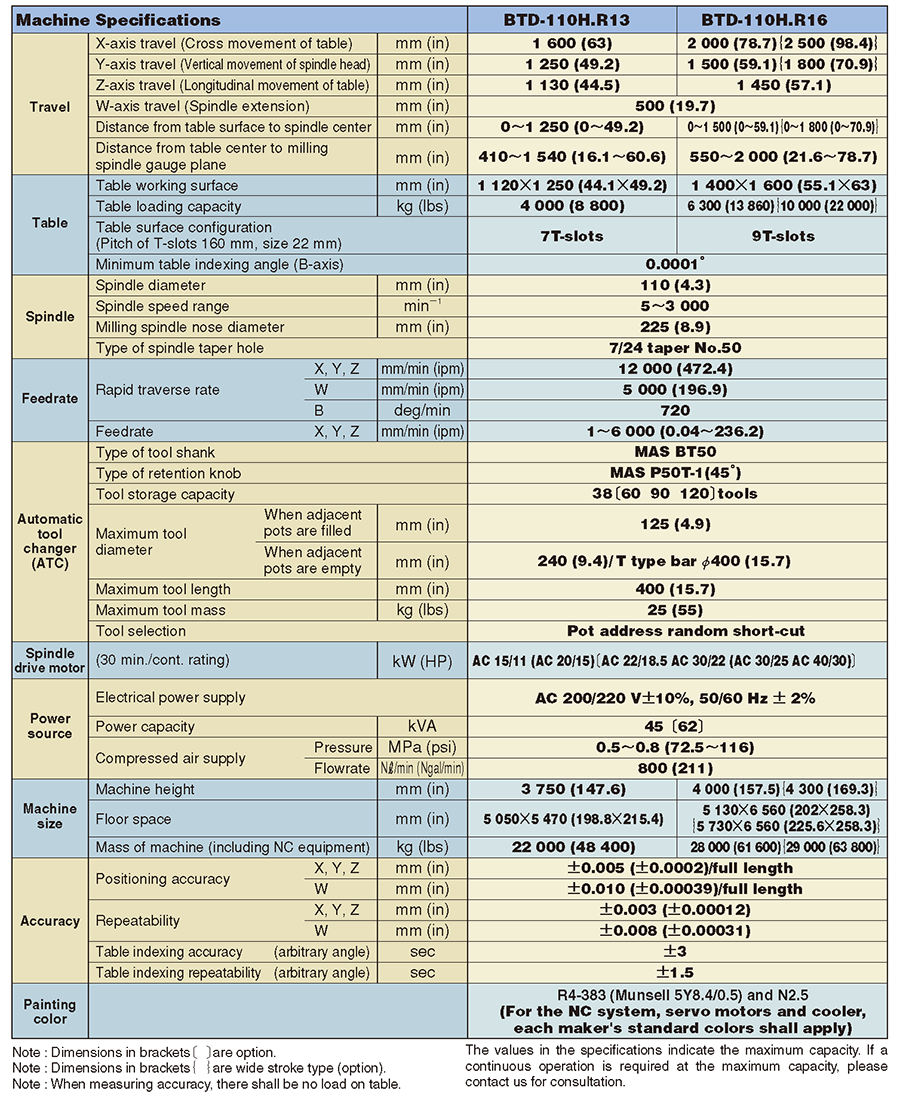 Machine Specifications