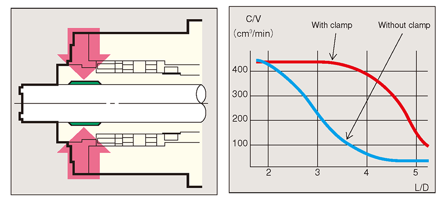 Automatic spindle clamp (pat. pending)