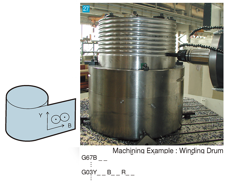 Efficient NC rotary milling (option)