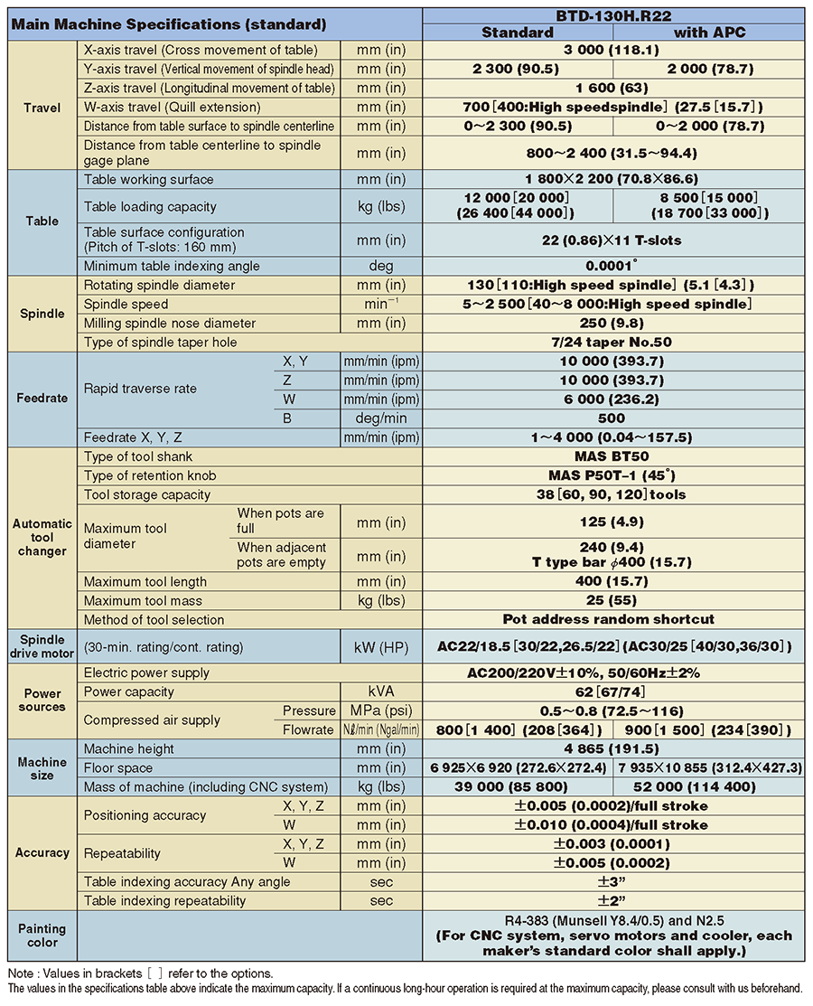 Machine Specifications