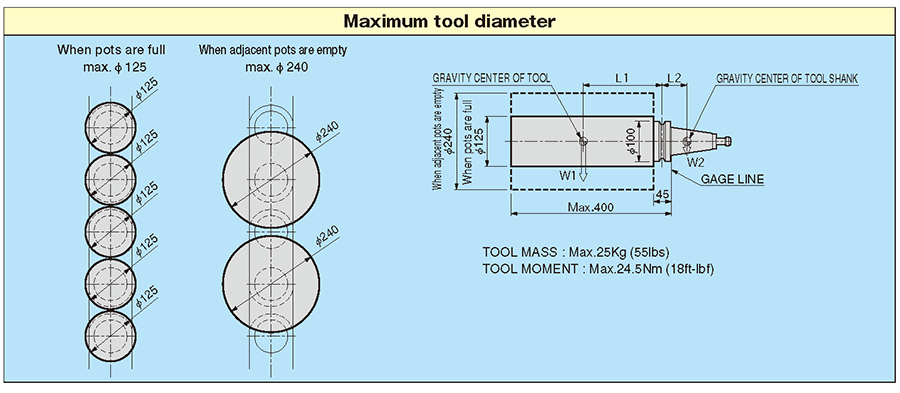 Maximum tool diameter