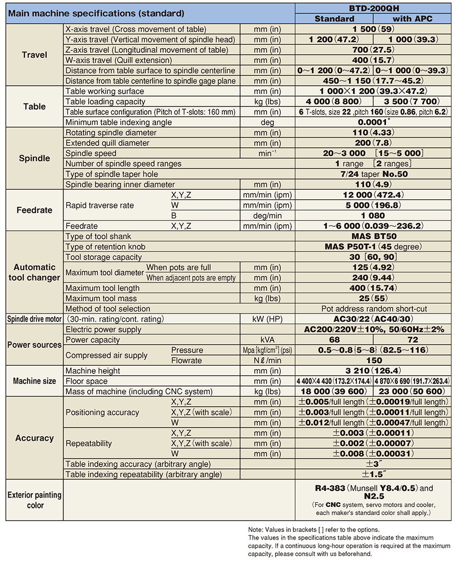 Machine Specifications