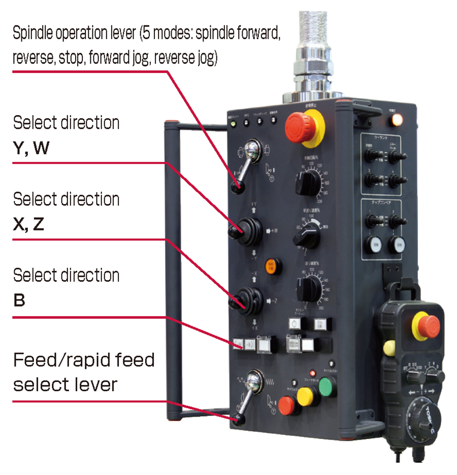 Pendant operation box