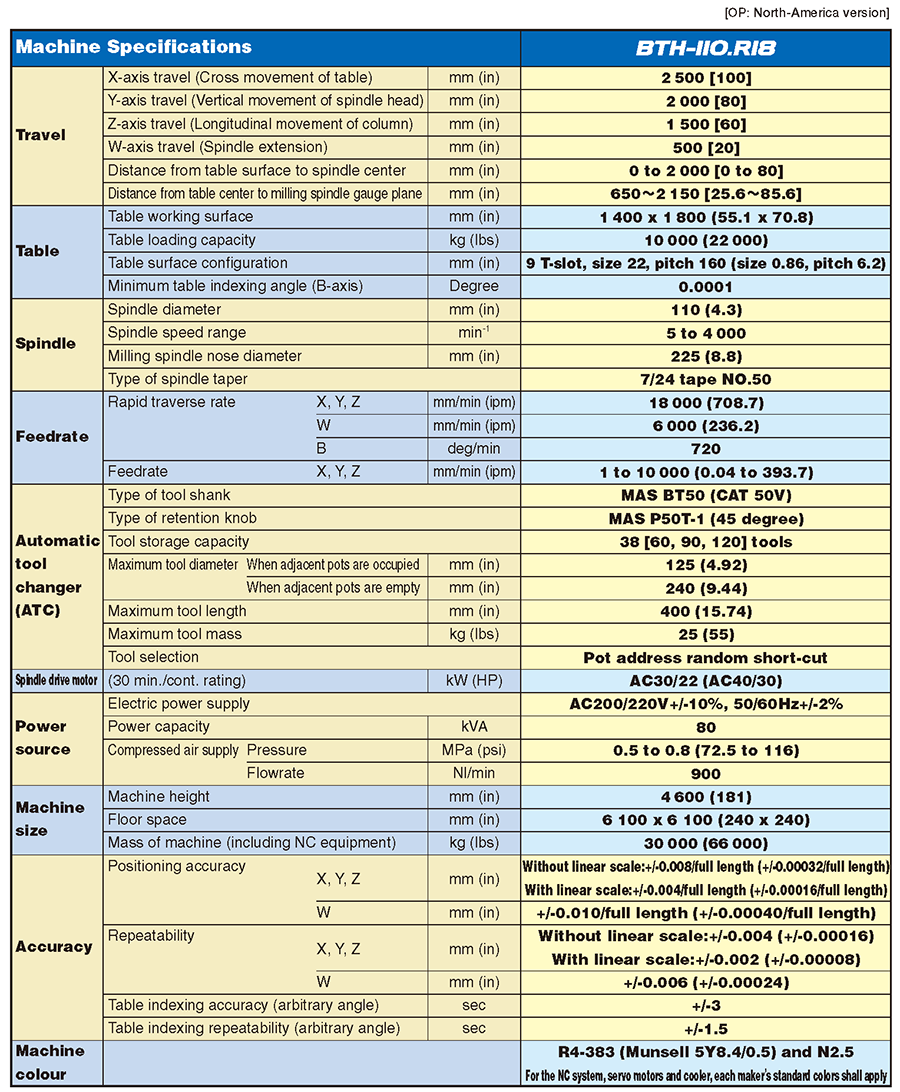 MACHINE SPECIFICATIONS