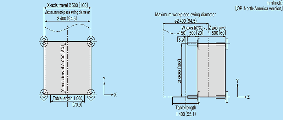 The maximum work-piece range and travel for each axis