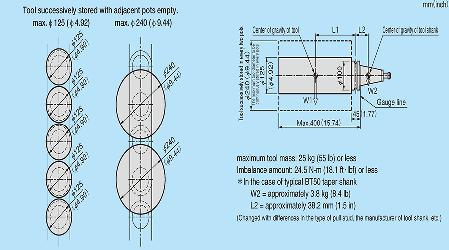 The maximum tool size