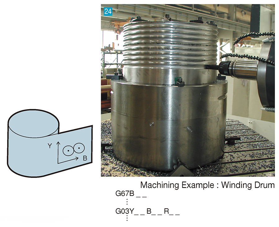 Efficient NC rotary milling (option)