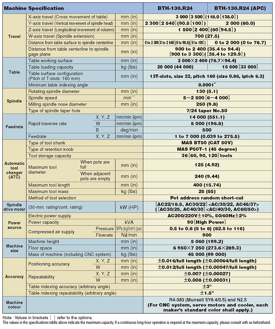 Machine Specifications