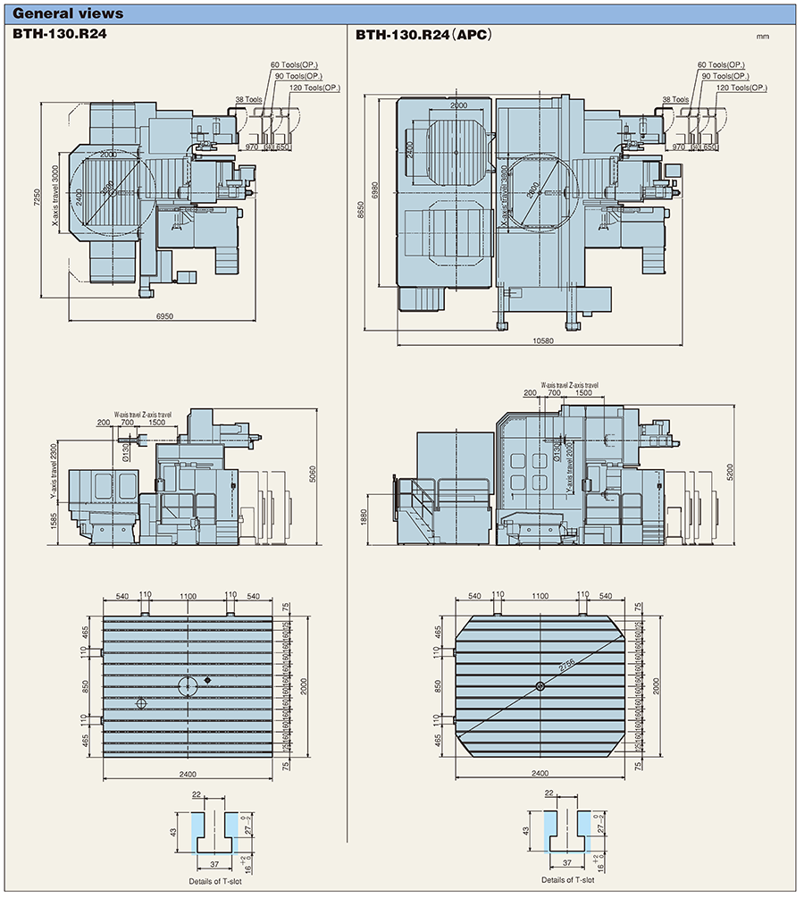 General views