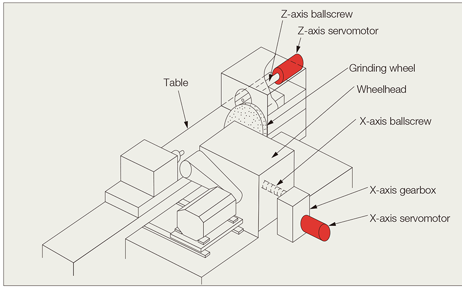 The precision linear guides