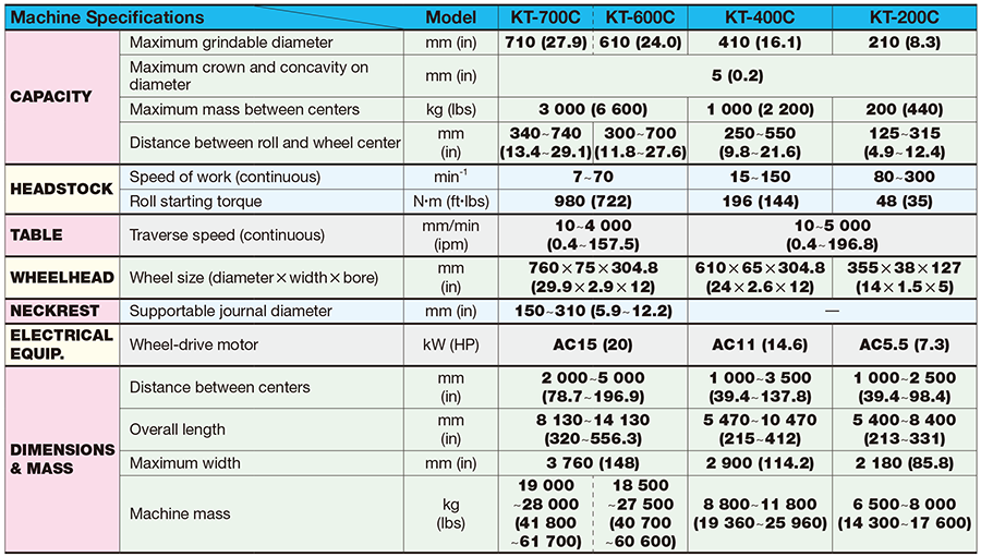 Specifications