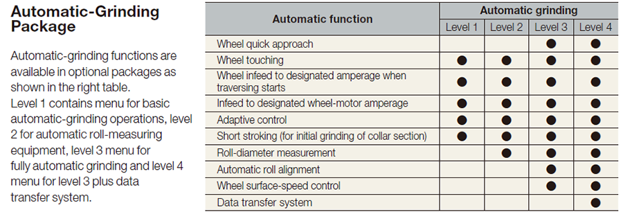 Automatic-Grinding Package