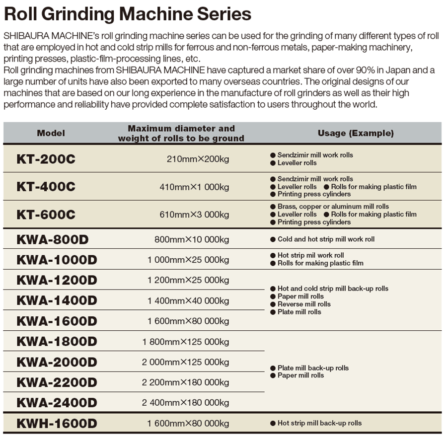Roll Grinding Machine Series