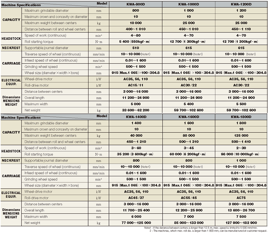 Specifications