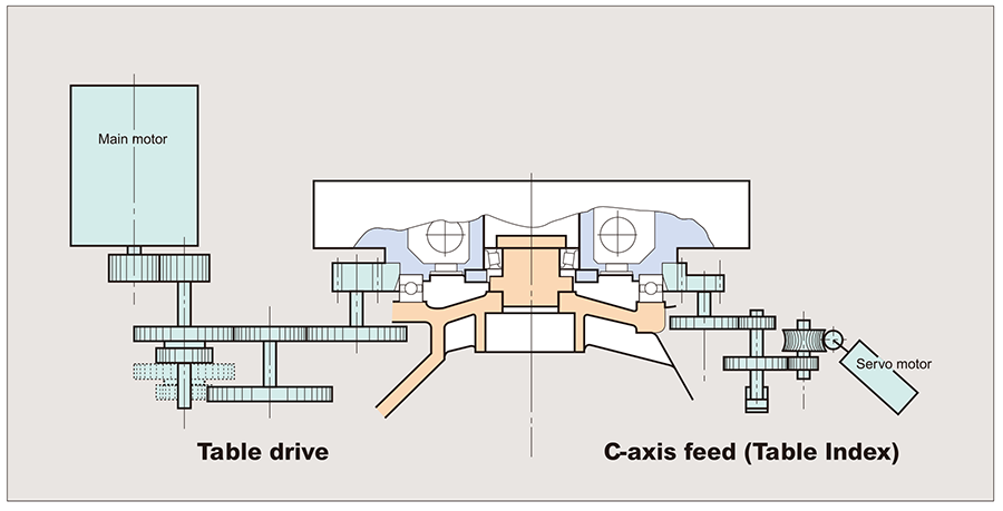 Sectional view of table and bed structure