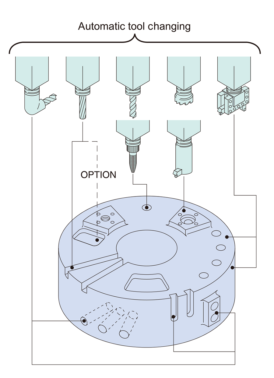 Automatic tool changing