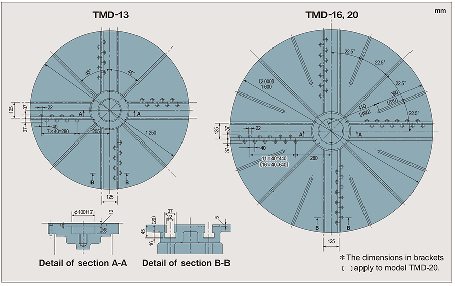 Top view of table