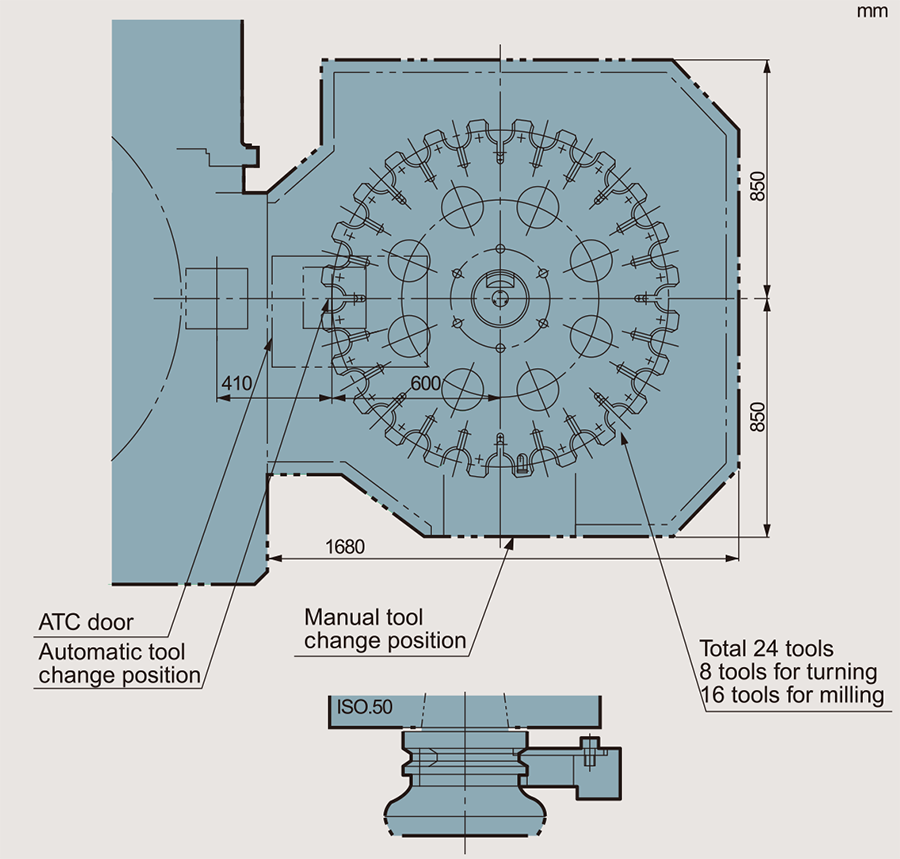 Automatic tool changer (ATC)