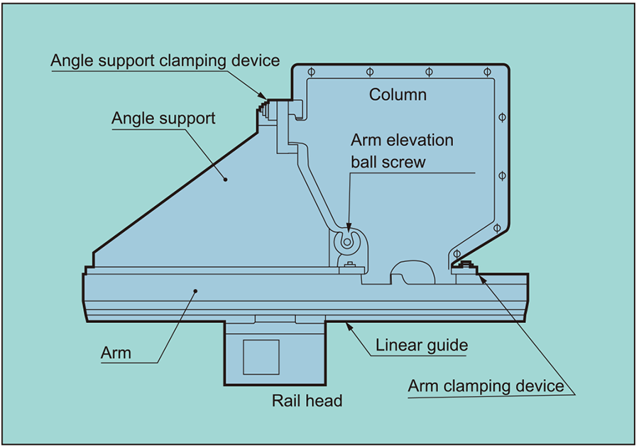 Column and arm